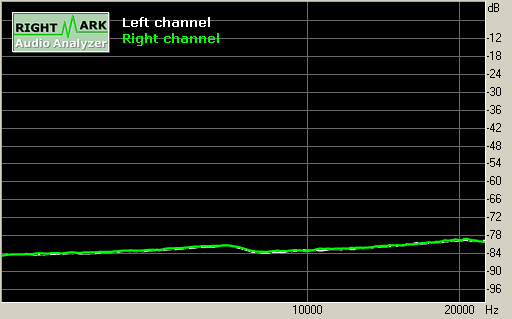 Spectrum graph